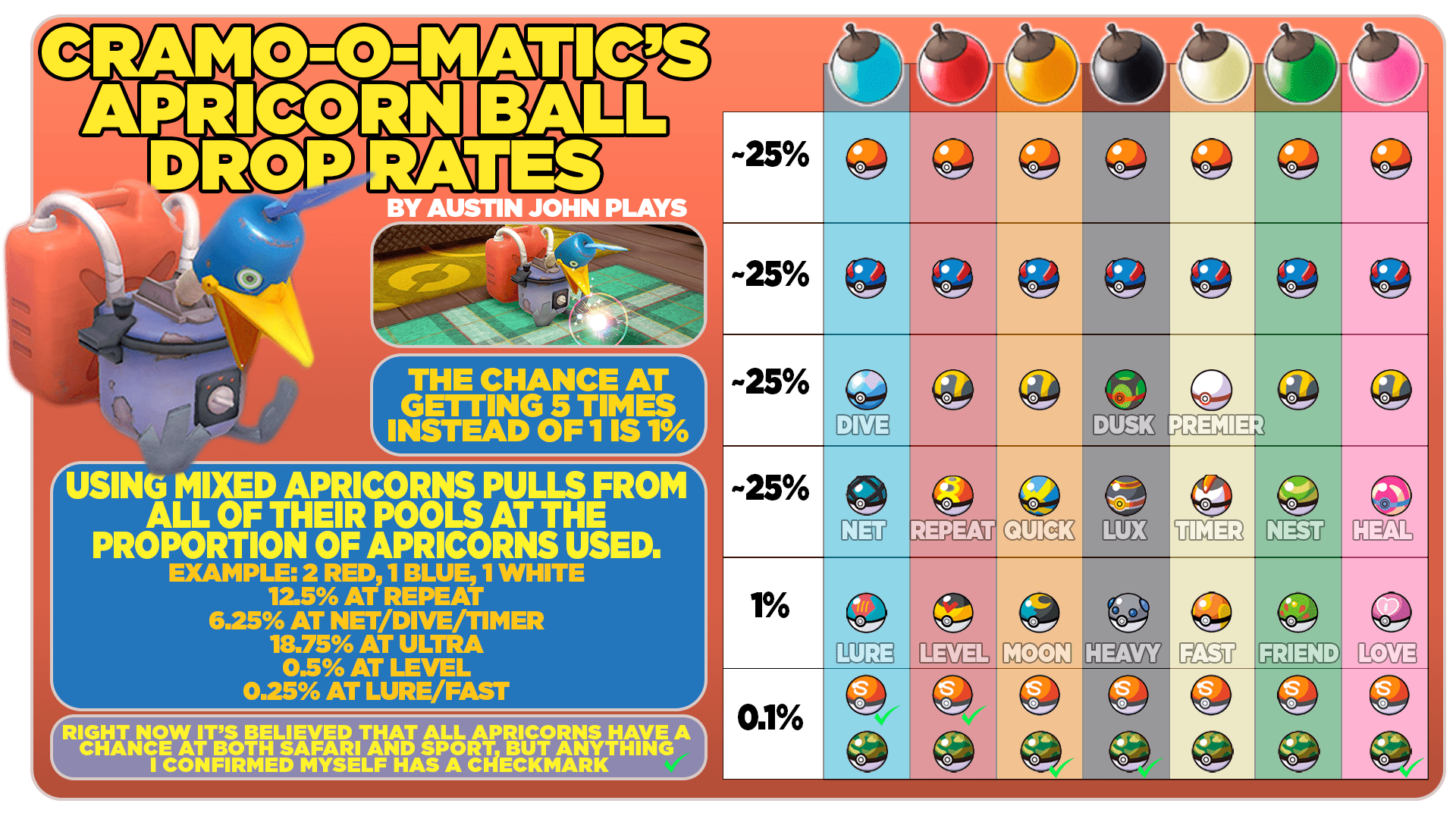 9 best u/austinjohnplays images on Pholder Pokemon Sword And Shield