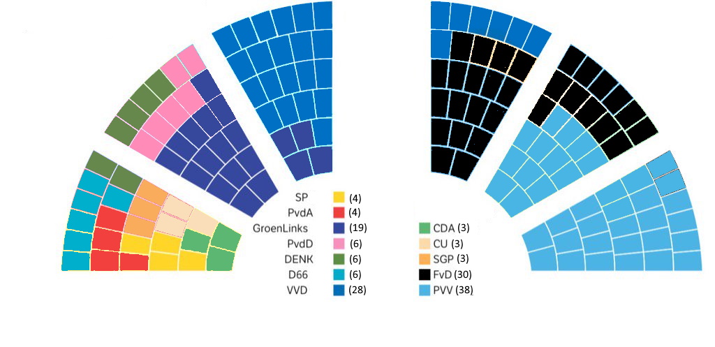 aantal zetels tweede kamer 2023 Hoe De Tweede Kamer Eruit Zou Zien Als Zetels Niet Werden Verdeeld Door Middel Van Stemmen, Maar Met Het Aantal Instagram Volgers De Lijsttrekker Heeft : R/Forum_Democratie