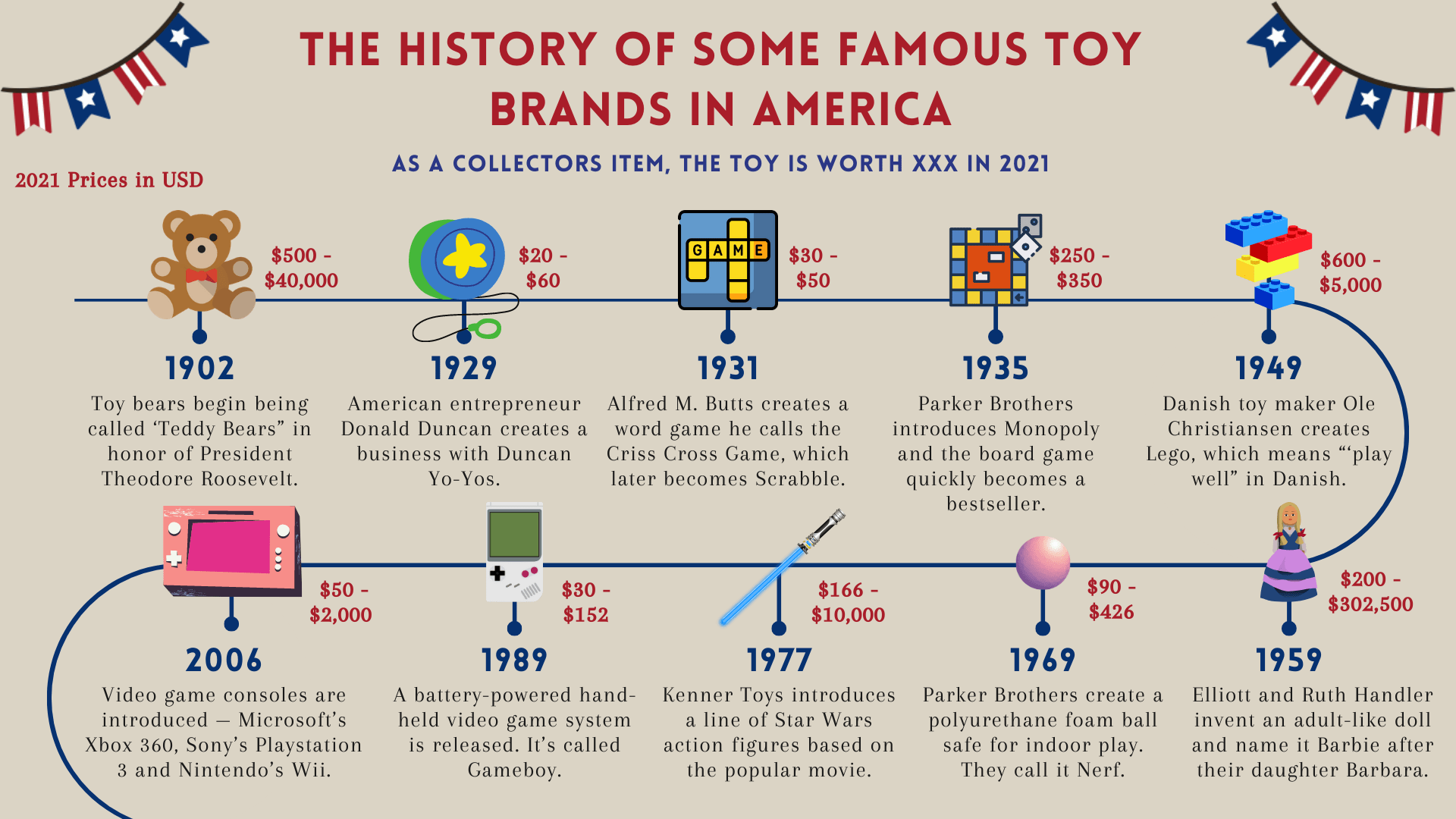 The History of Some Famous Toy Brands in America [REPOSTED after