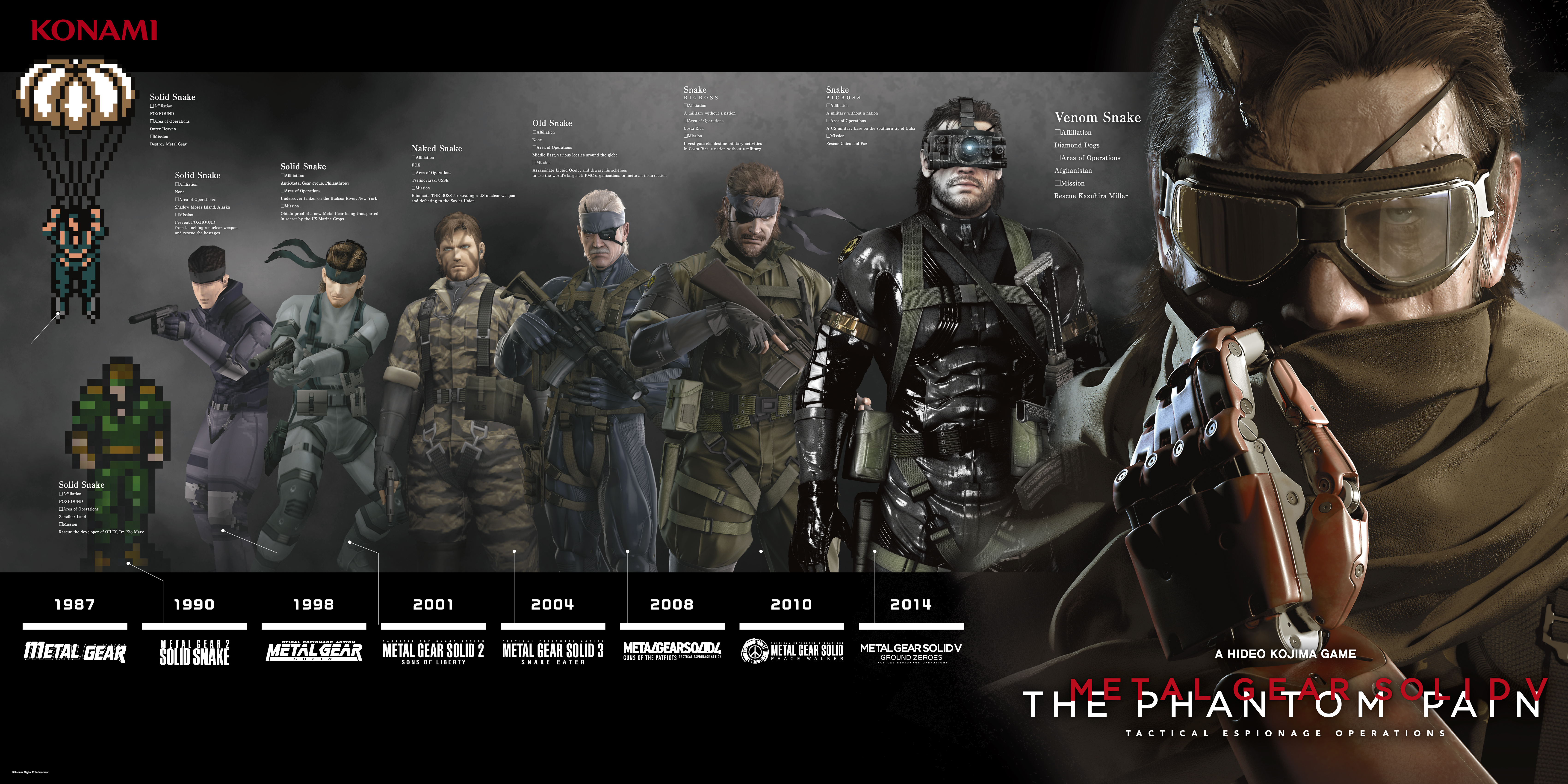 The Evolution of Snakes from Metal Gear Solid. gaming