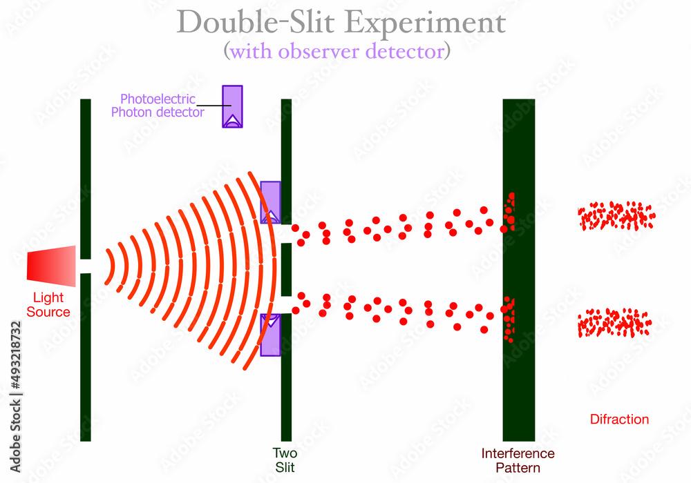 Double Slit Experiment Multiverse