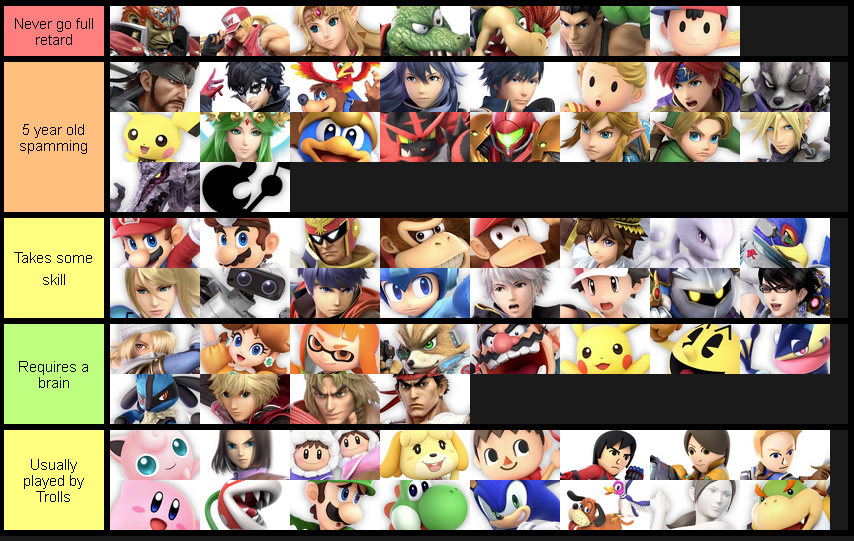 Tier list for intelligence required to play online SmashRage