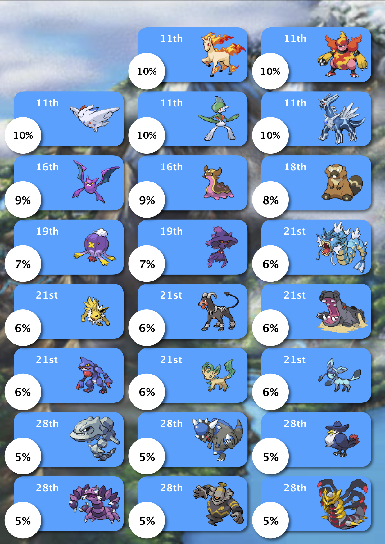 Pokemon Sinnoh Water