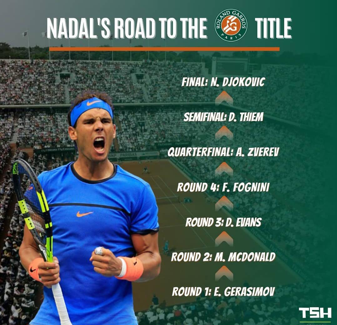 Road for the destination no 13th!! tennis