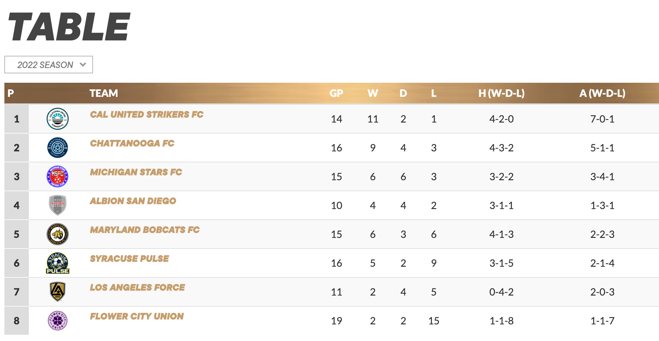 [NISA] "🚨THE EQUALIZER🚨 Aldo Quintanilla with the strike for