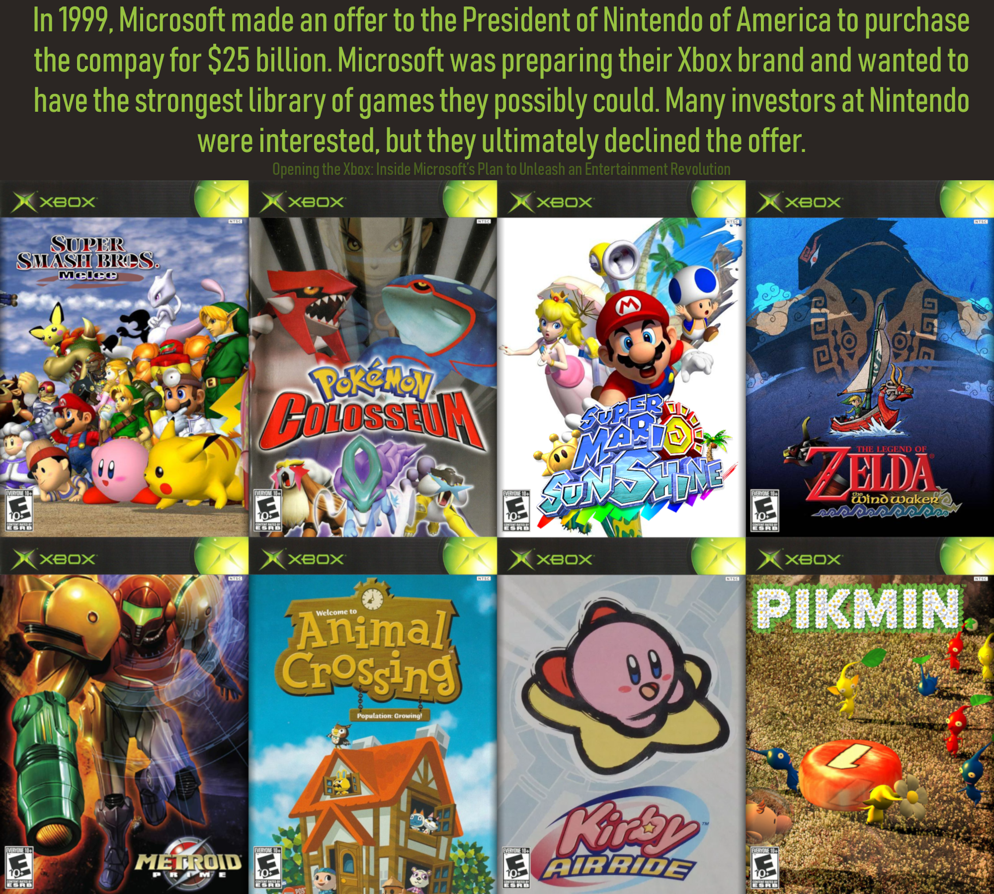 In 1999, Microsoft offered to buy Nintendo for 25 billion in hopes