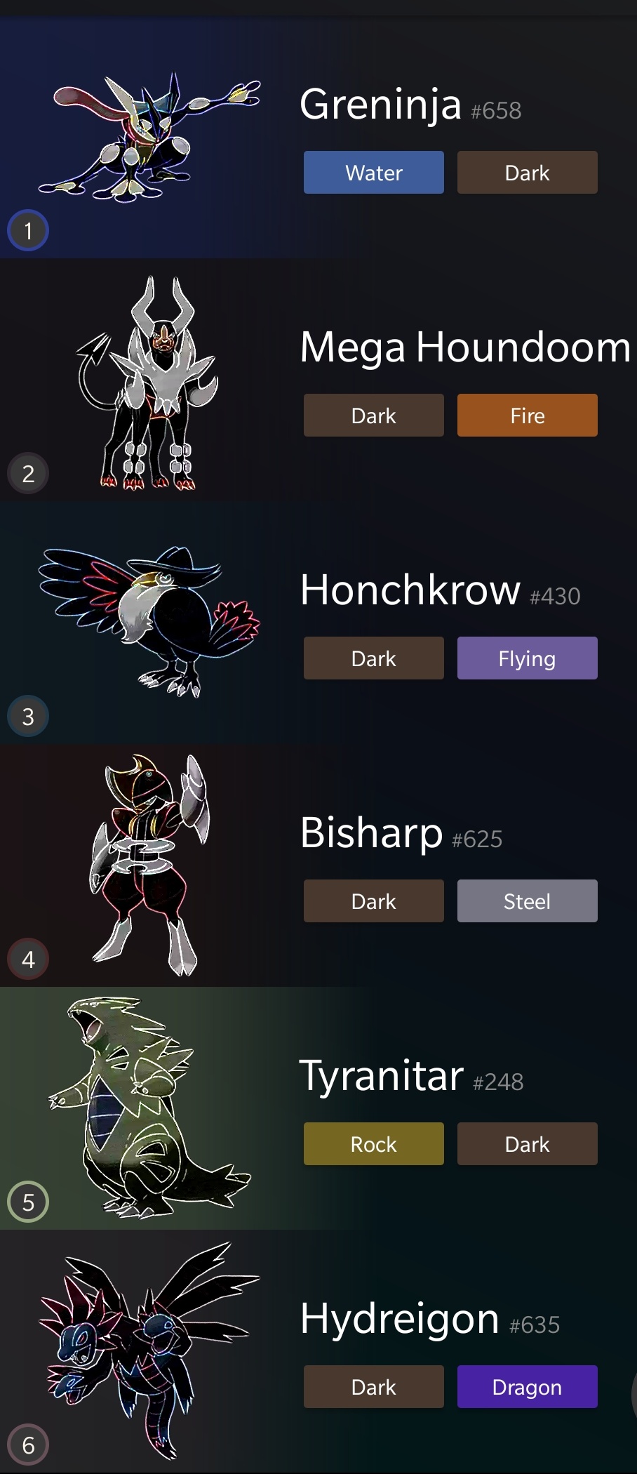 Best Monotype team for Kalos X/Y r/pokemon