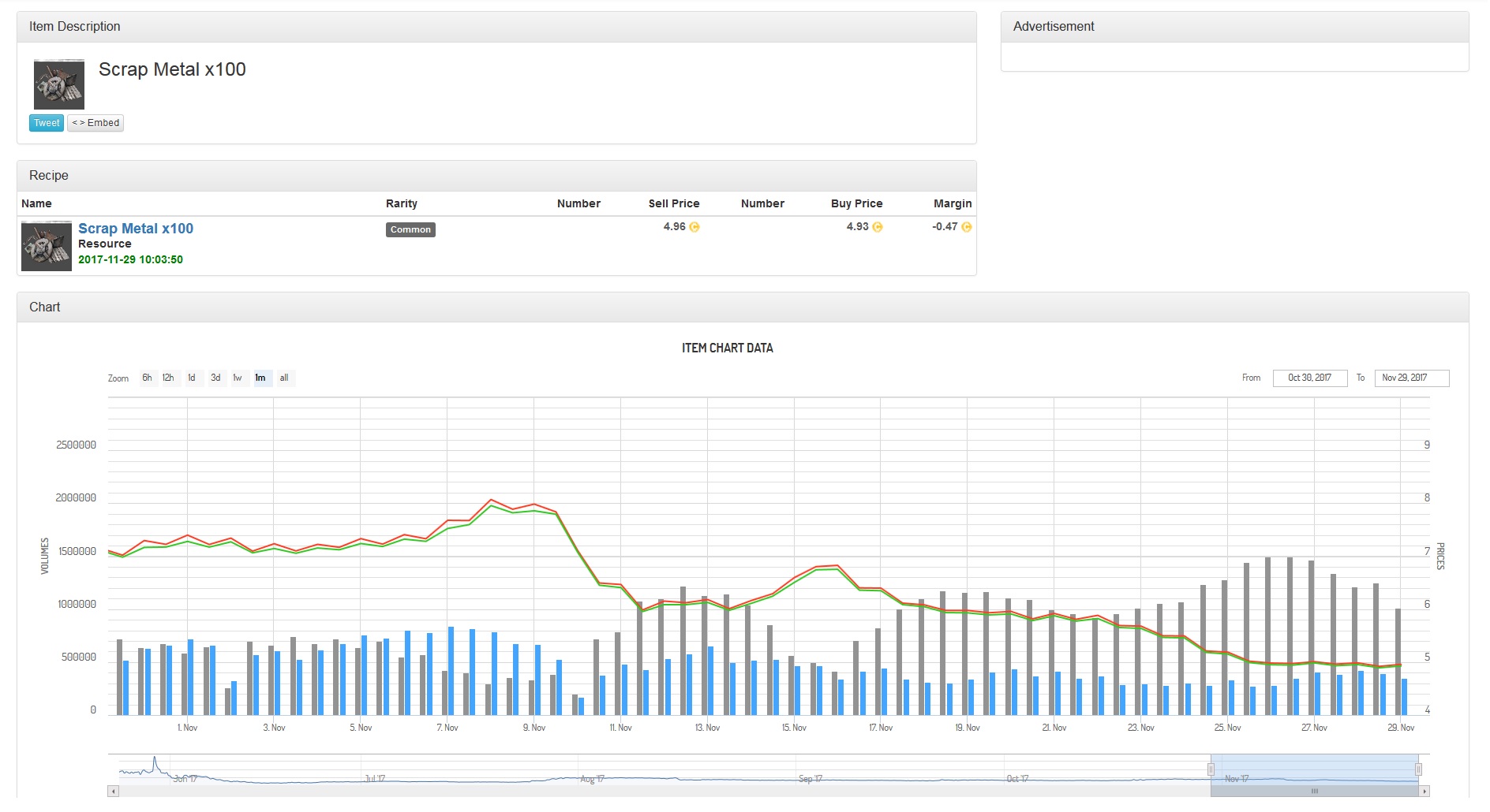 (PC) Why have scrap prices dropped so low recently? r/Crossout