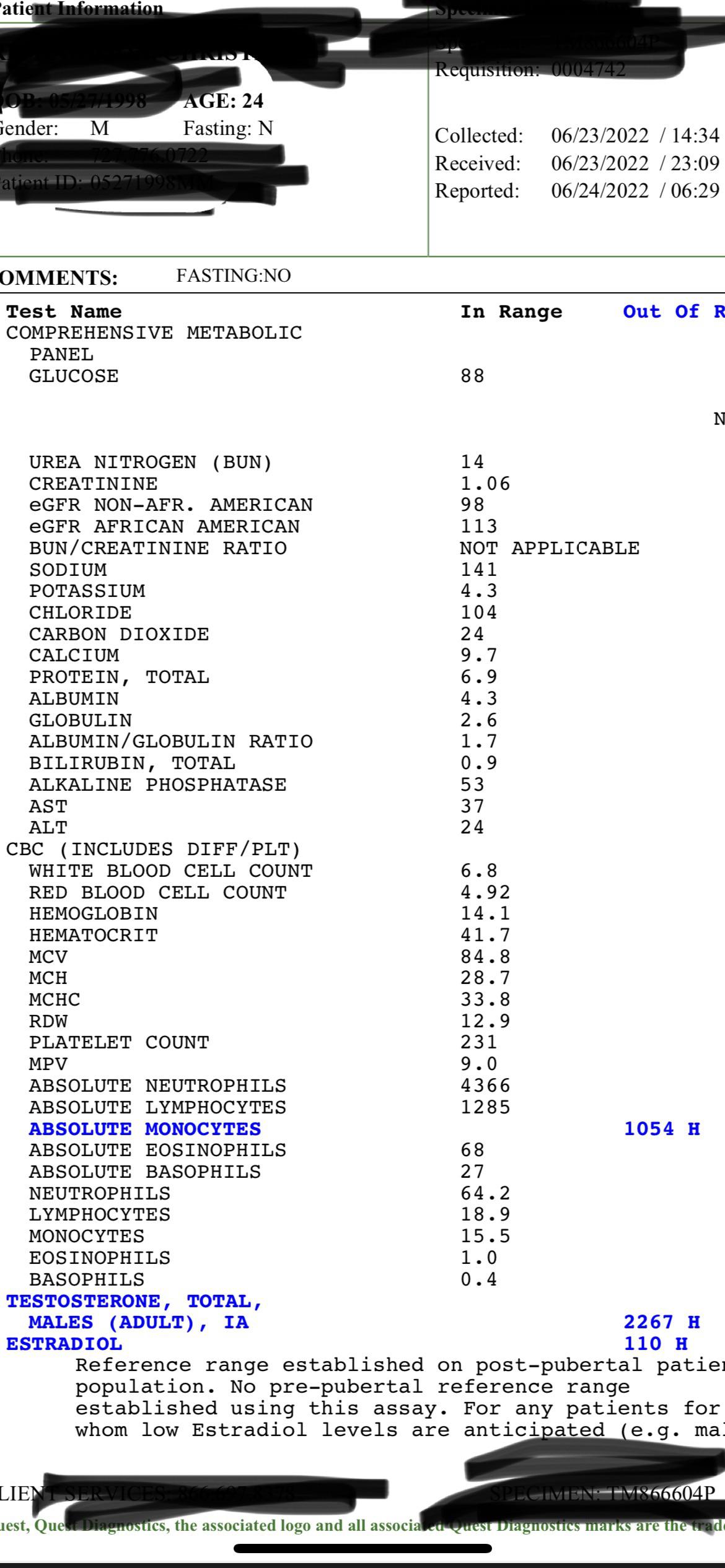 How does my blood work look? I’m currently on 350 mg of test a week