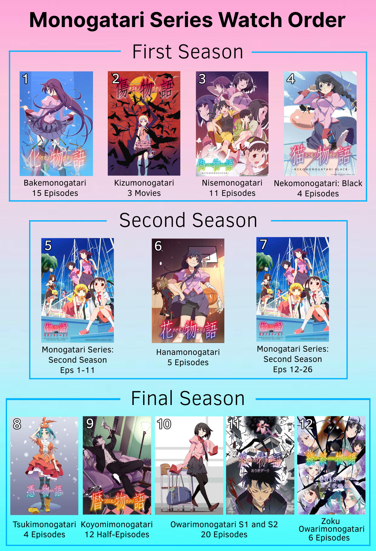 The Monogatari Series 2020 Watch Order anime