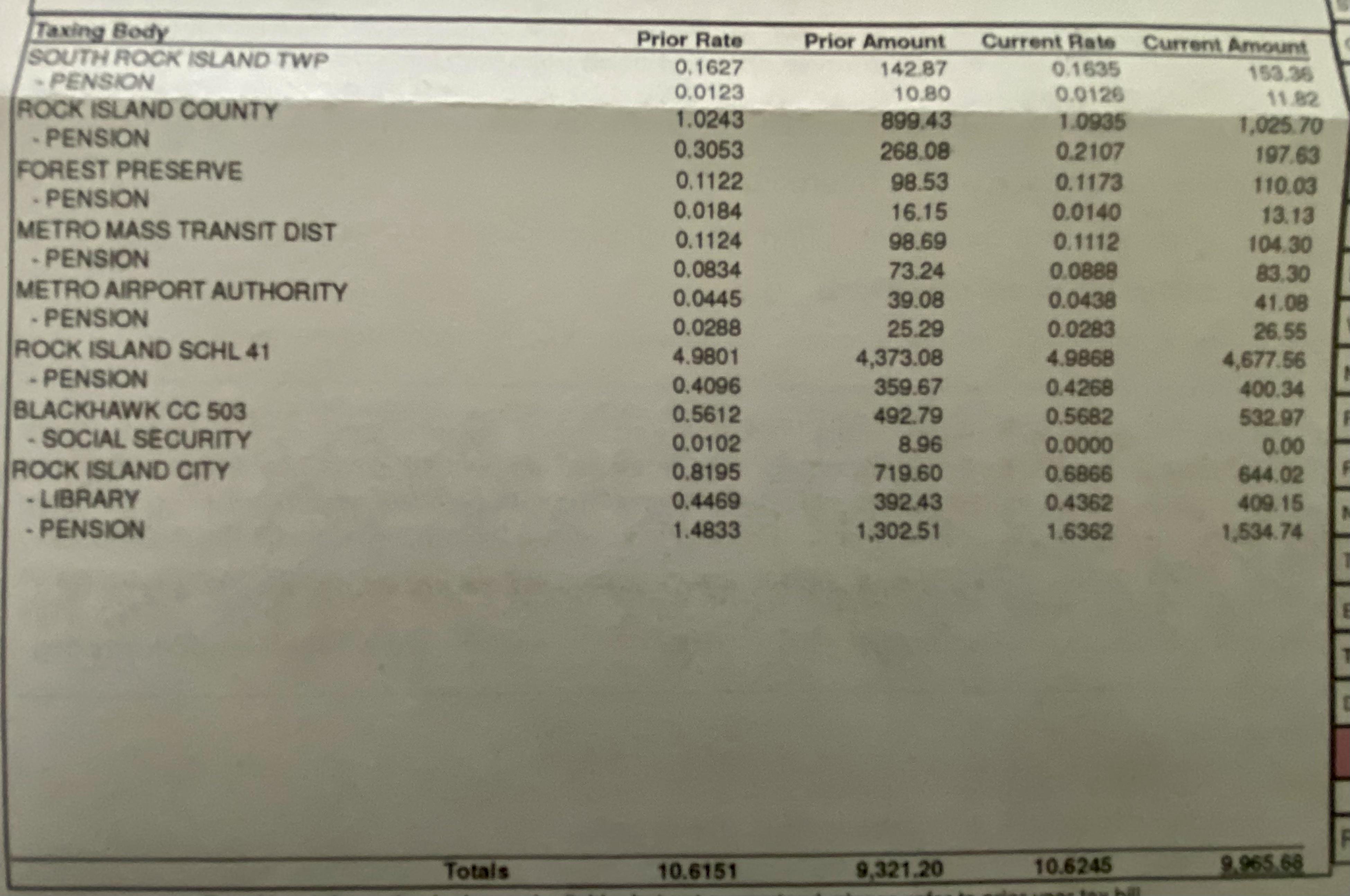 Here is a snap of what I pay on county taxes each year; South Rock