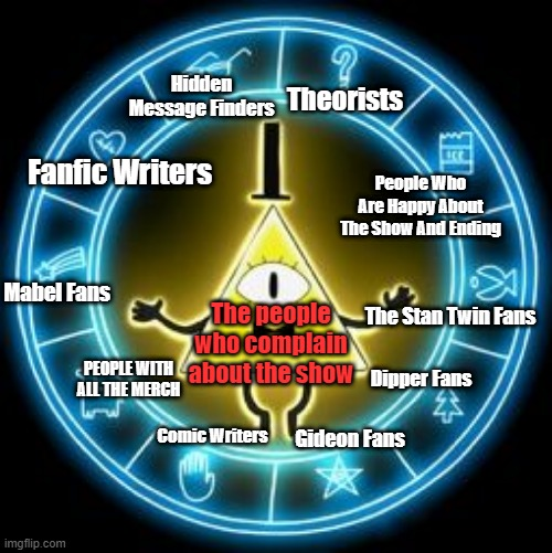 The Gravity Falls Fanbase Zodiac! r/gravityfallsmemes