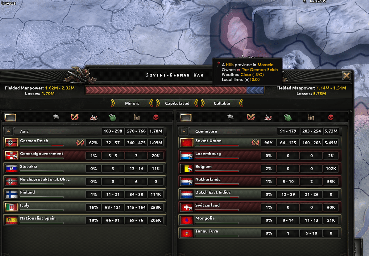 Hoi4 Major Country Requirements Design Talk