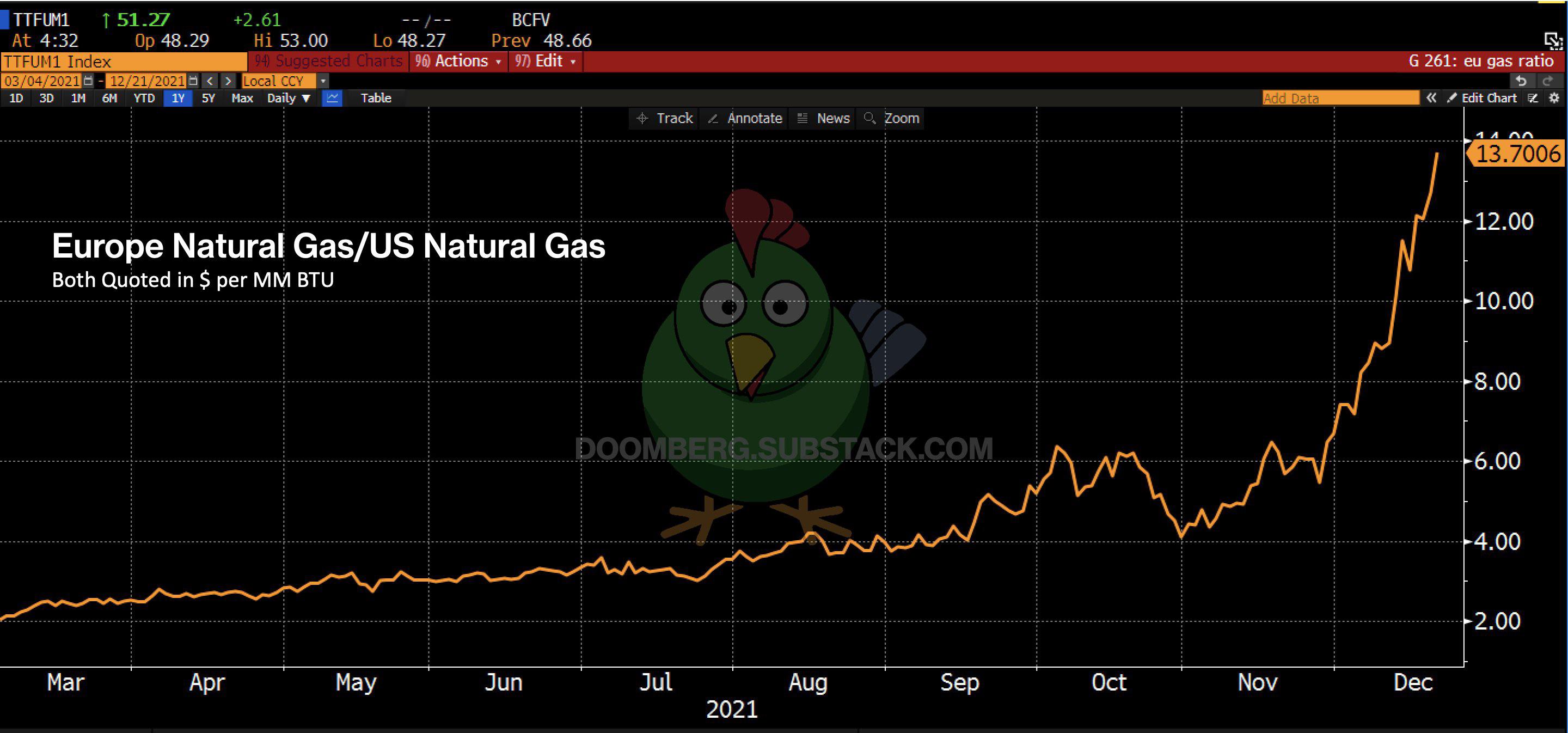 1040 best Natural Gas images on Pholder Interestingasfuck, Europe and