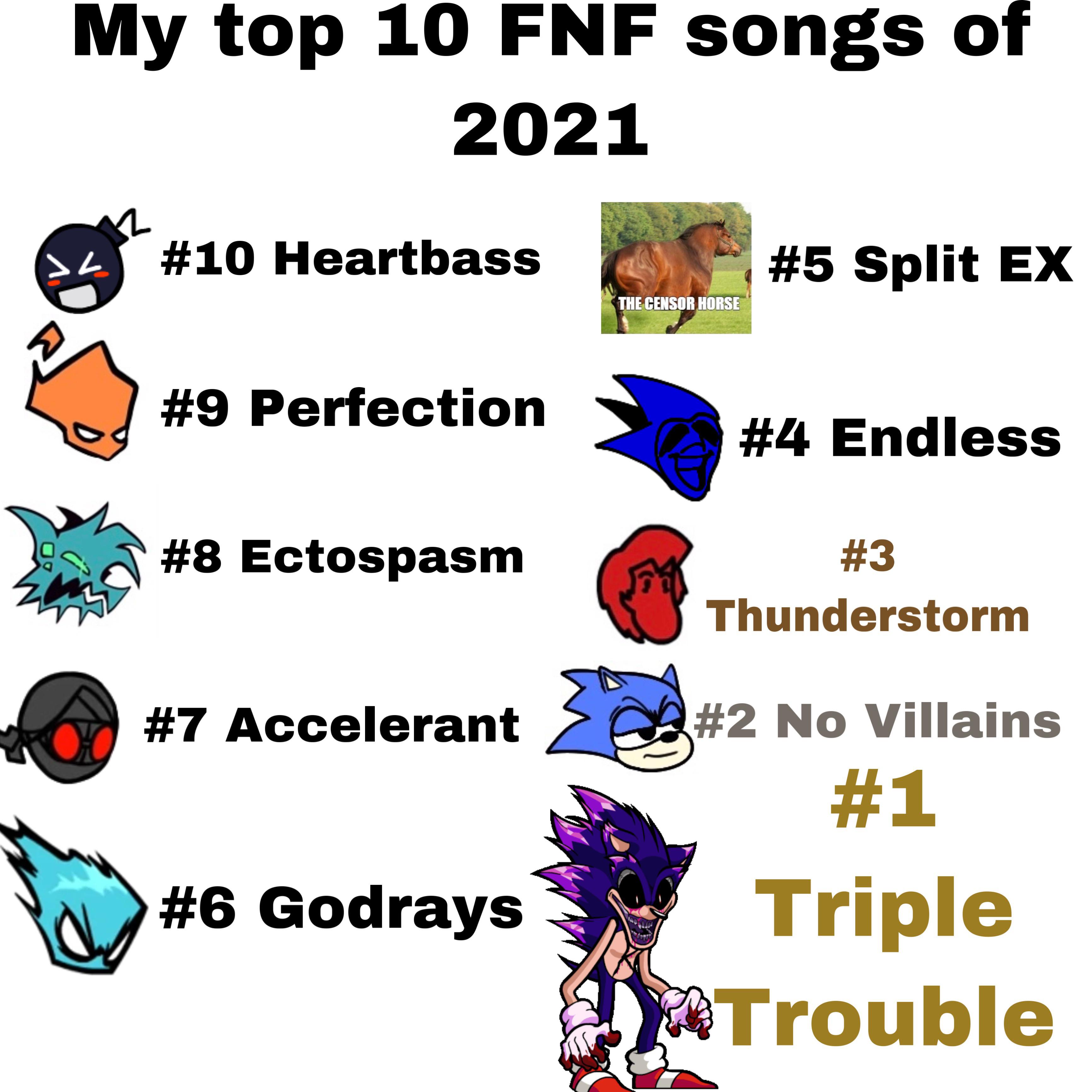 To celebrate the new year, I made my top 10 songs of 2021