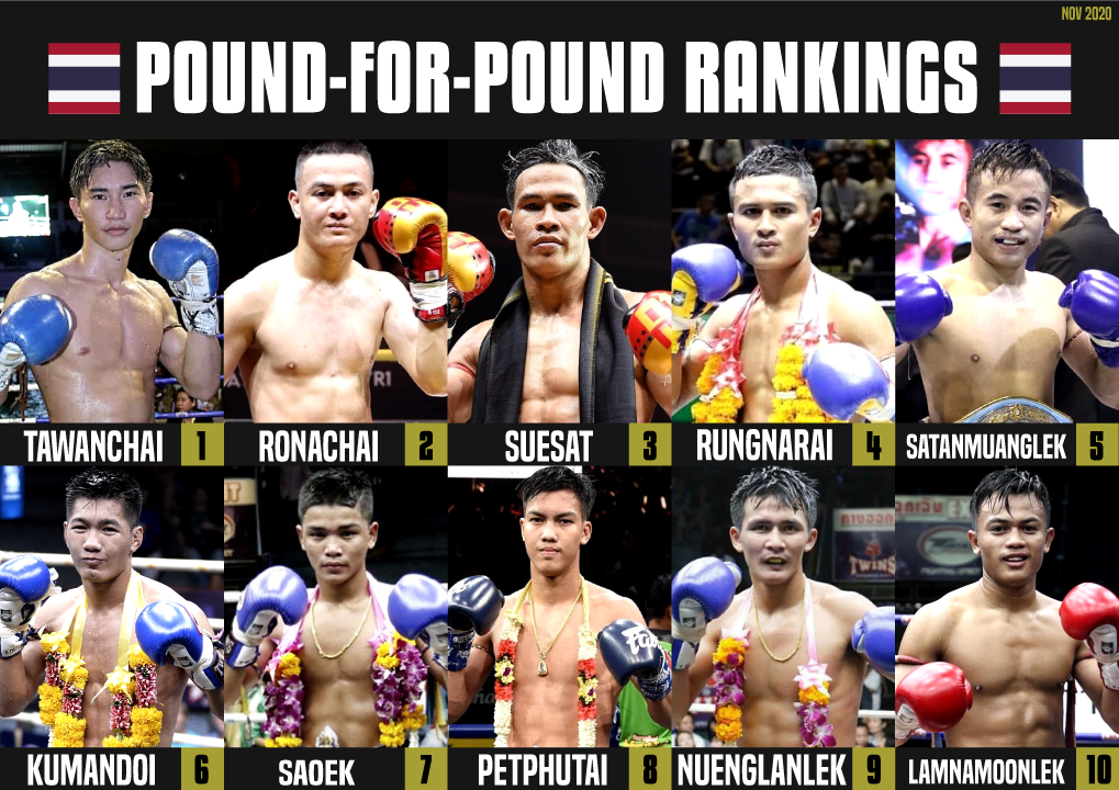 My Muay Thai P4P Rankings for the month of October. All input is