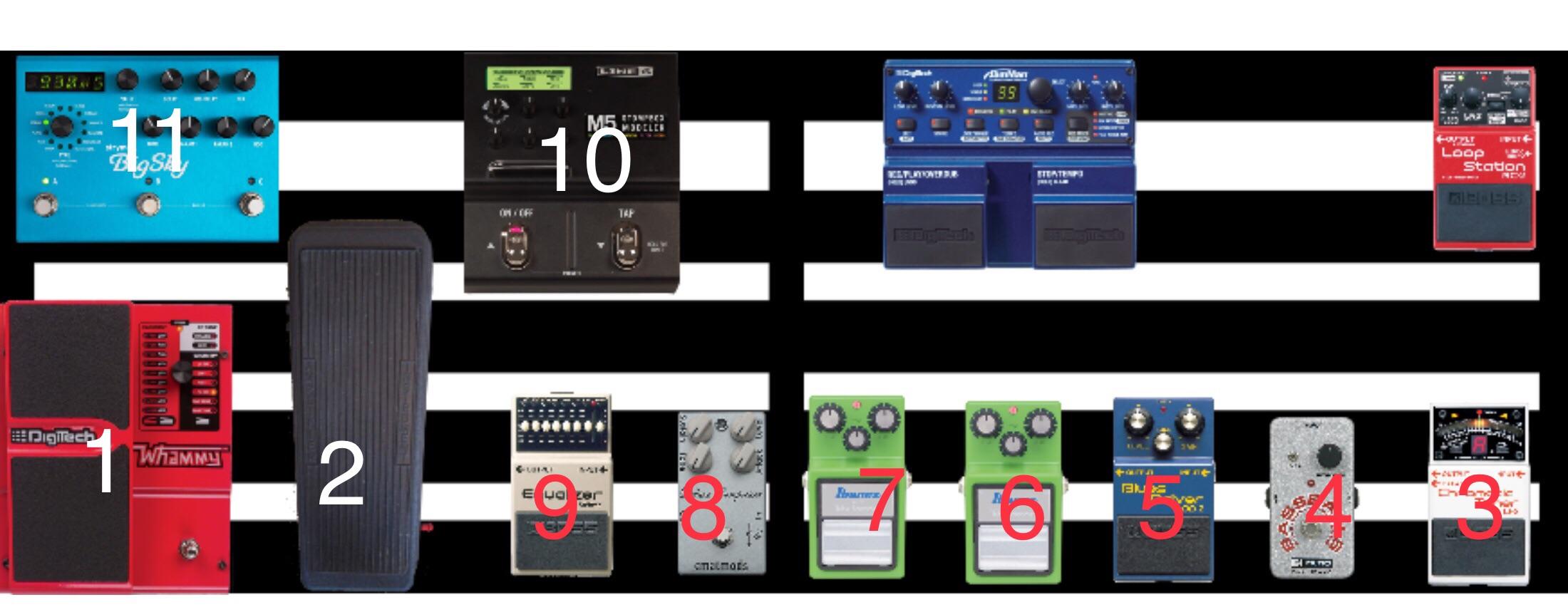 Is this possible? I’m left footed so I want my Wah and Whammy on the