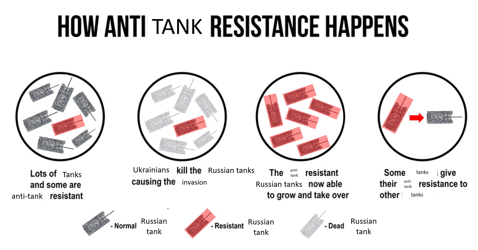 I have finally figured out why Russia let so many armoured vehicles get