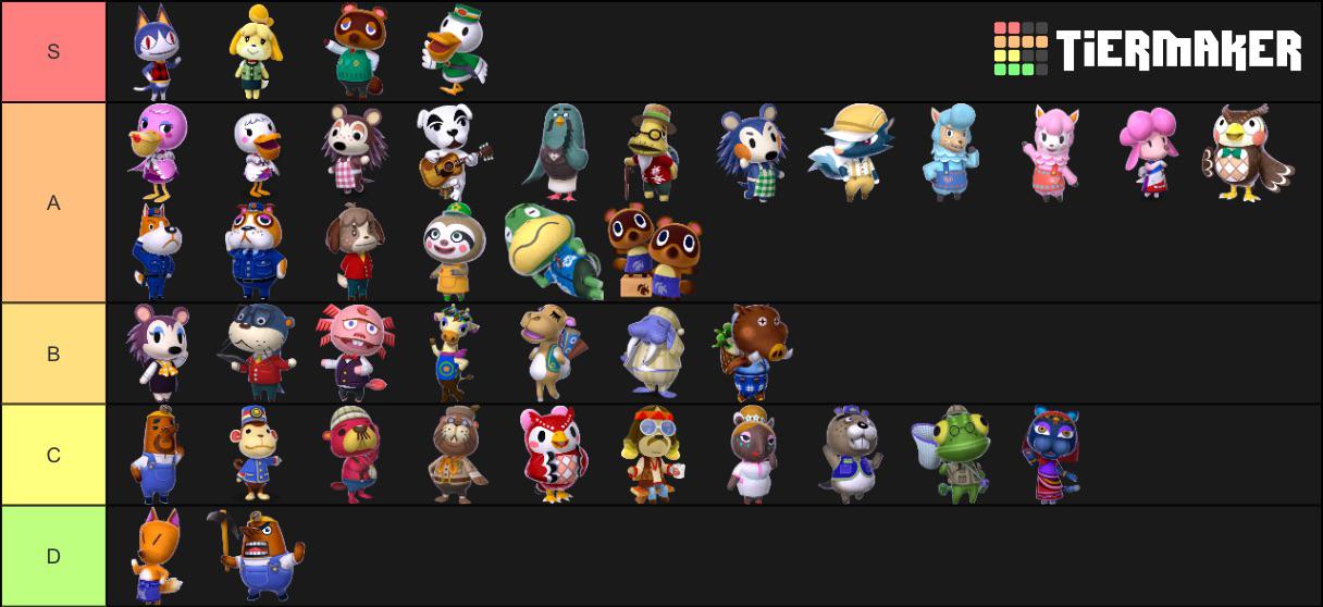 72 Animal Crossing New Horizons Rare Villagers Tier List