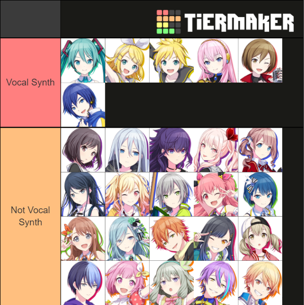 I made a Project Sekai Tier List. Hopefully it's not offensive. Memeloid