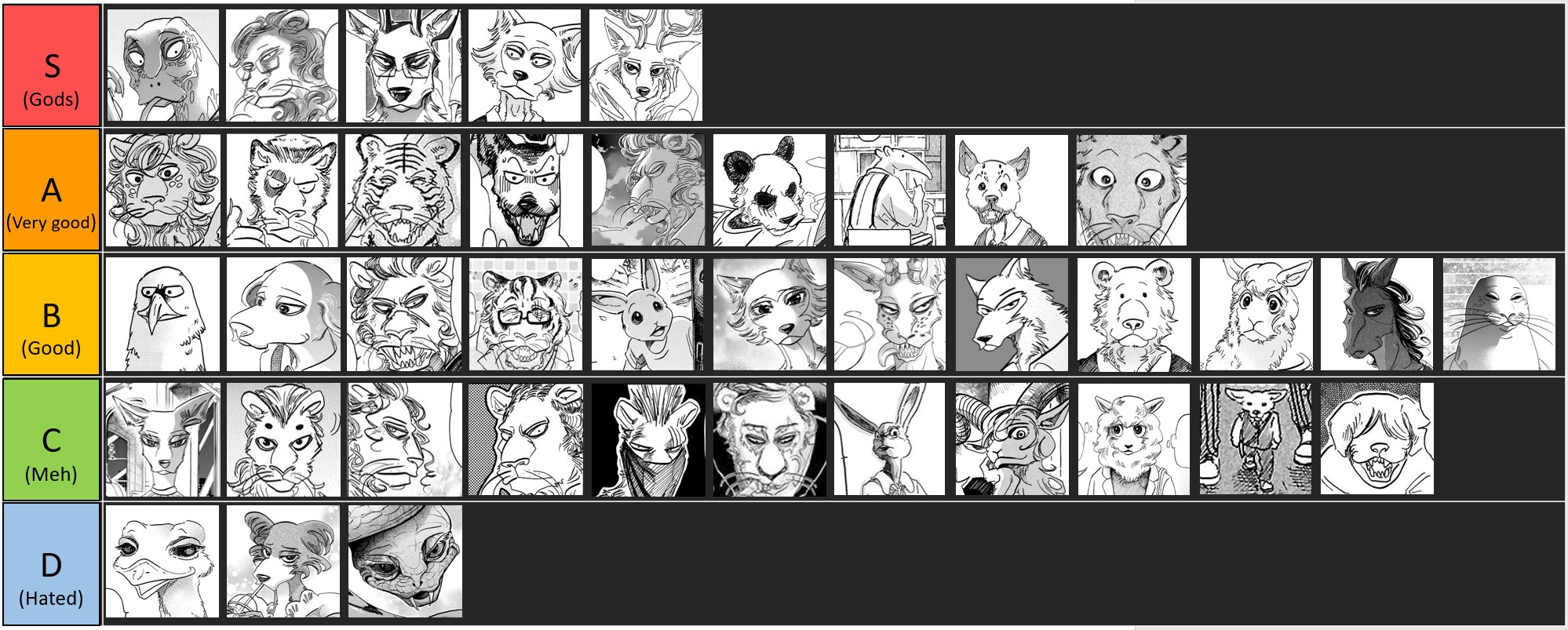 My Beastars Characters Tier List r/Beastars