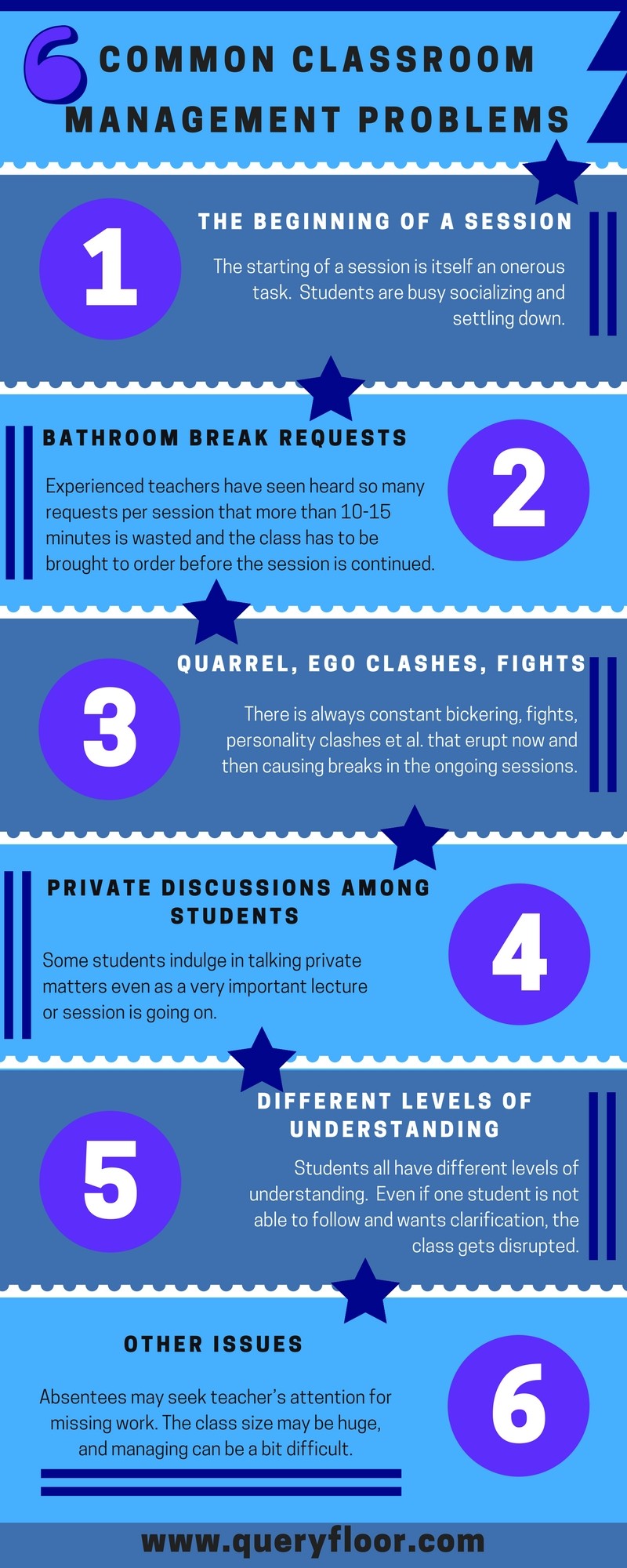 6 Common Classroom Management Problems r/Infographics