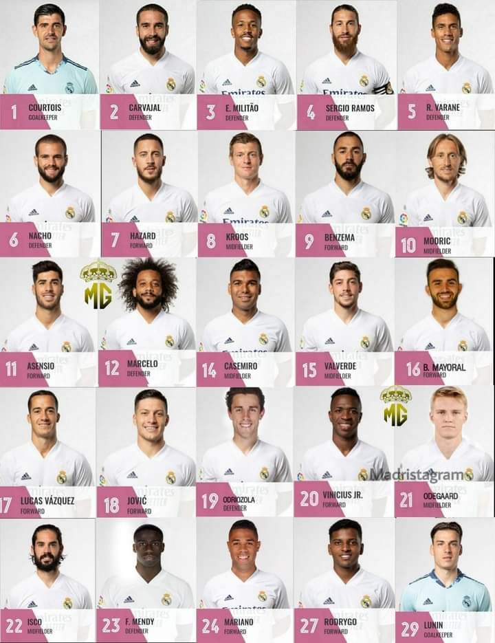 Real Madrid Squad Numbers for 20/21 r/realmadrid