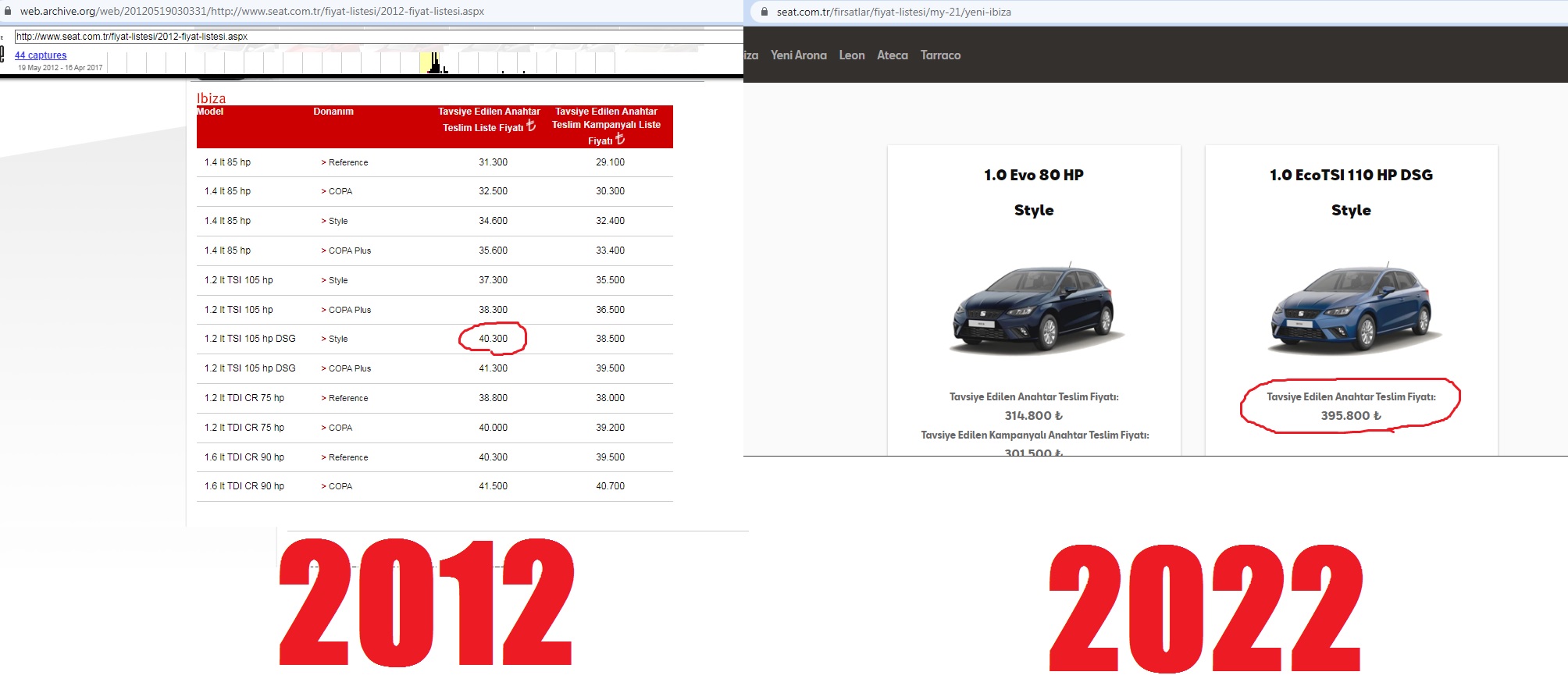 Car Price In Turkey in 10 years... r/Turkey