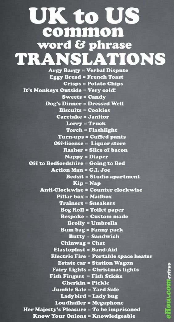 UK to US Slang r/coolguides