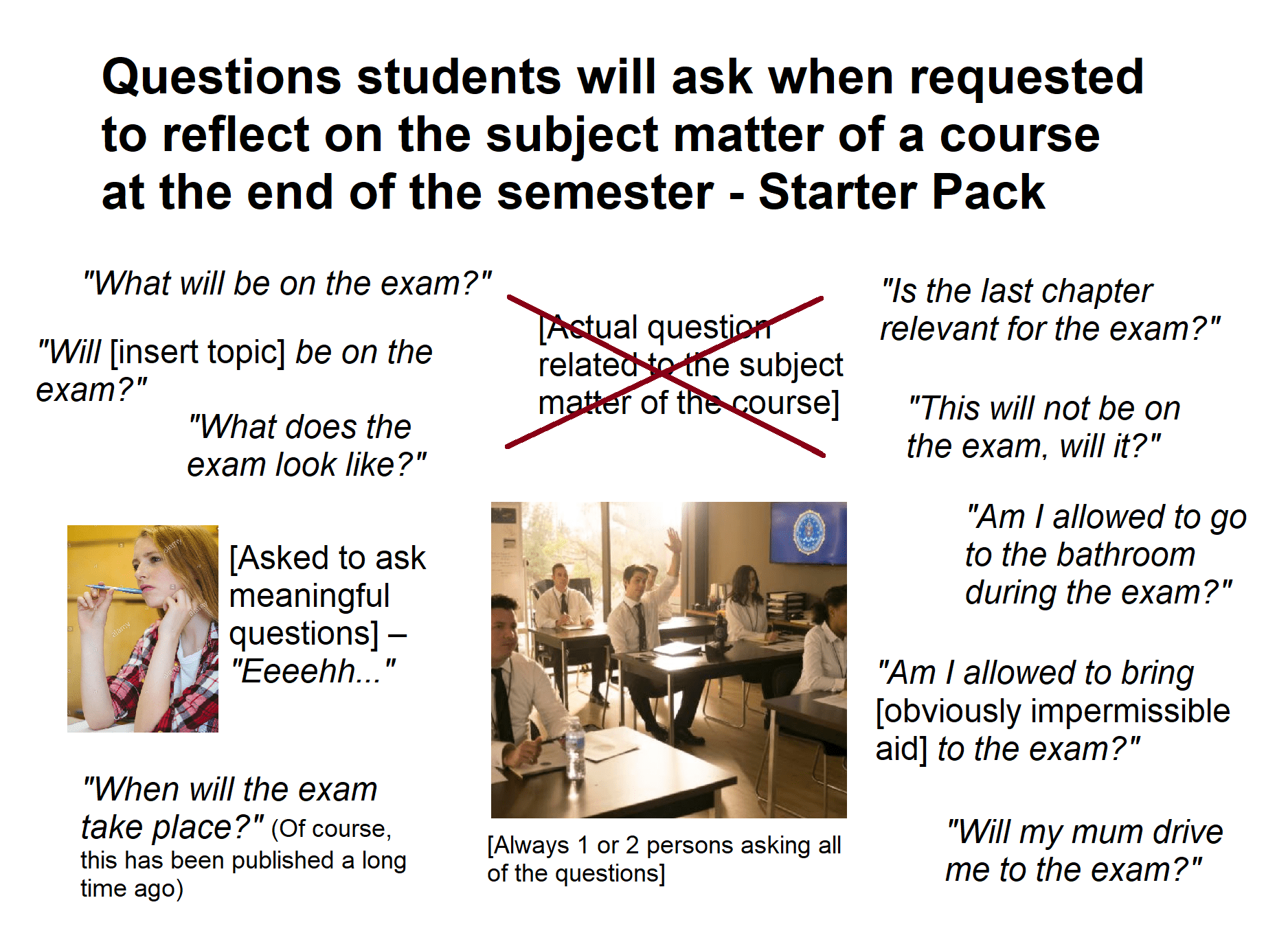 Questions Students will Ask when Requested to Reflect on the Subject