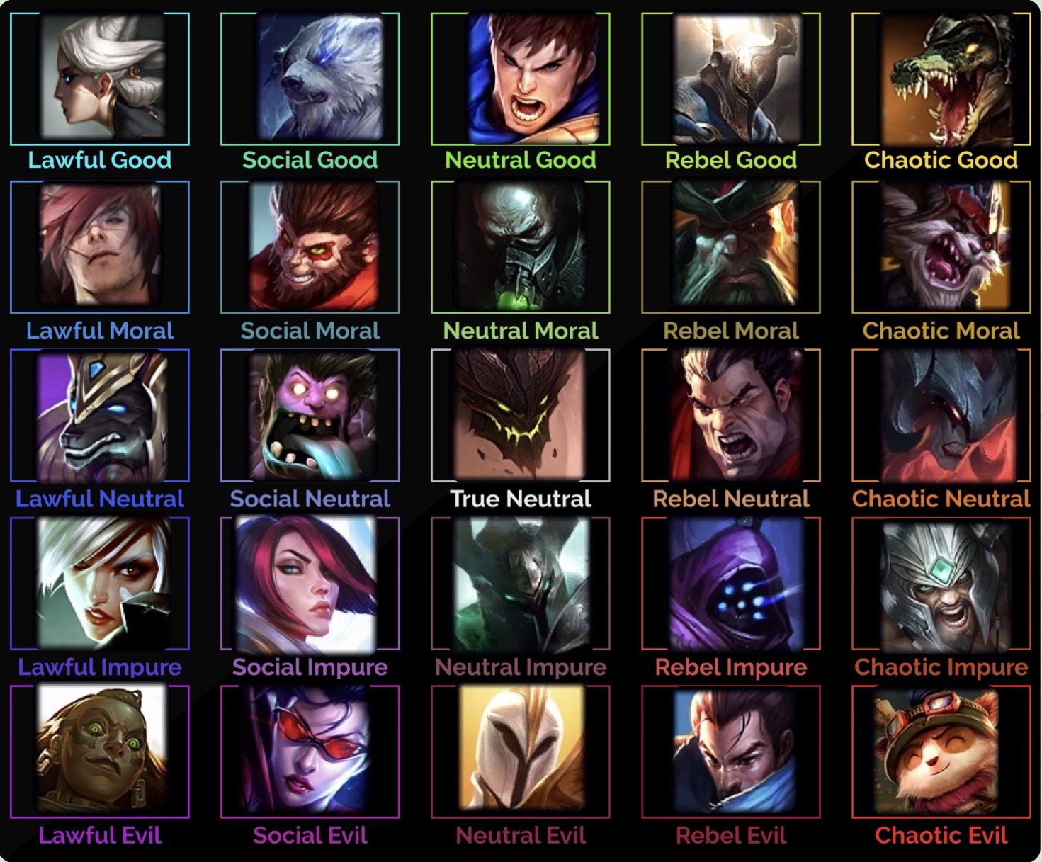 Top lane alignment chart of common top Laners (sorry if your main isn’t