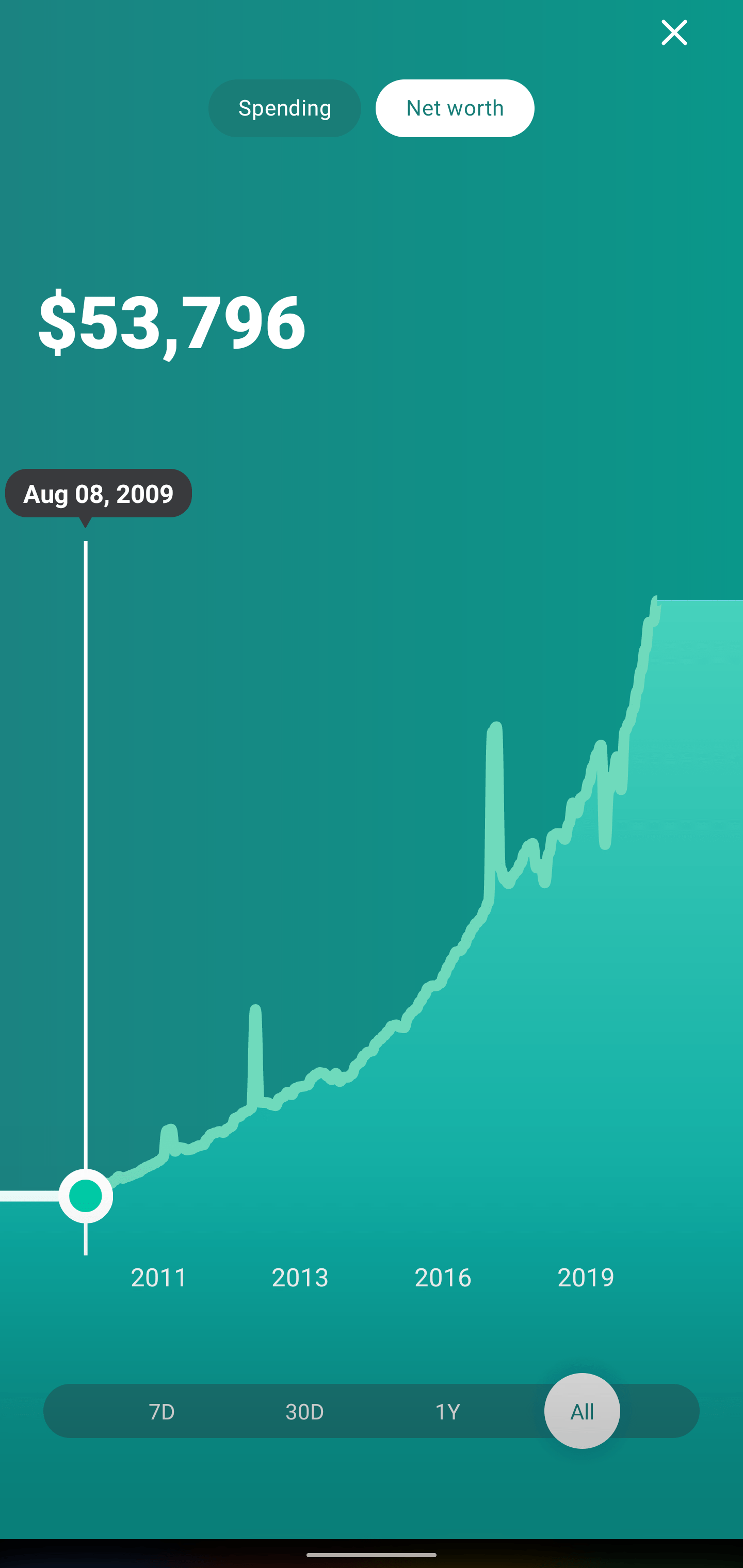 interactive prototype of Mint app redesign mintuit