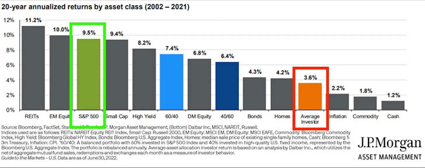 20 year annualized returns by asset class r/literaciafinanceira