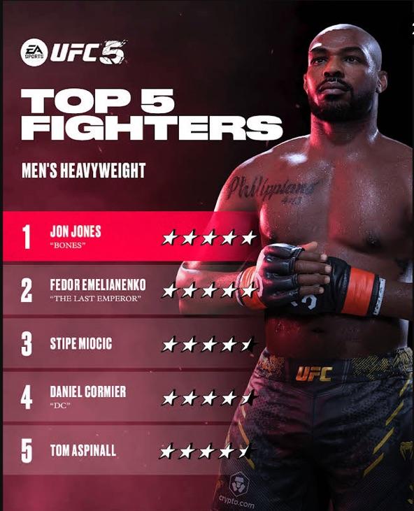 The Top 10 Greatest UFC Heavyweights of AllTime