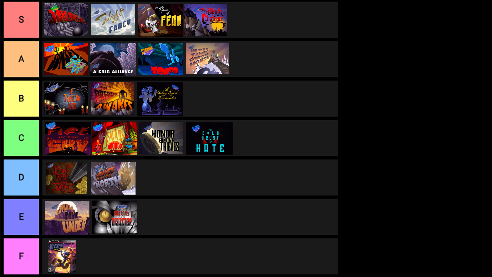 Among Us Map Tier List AMONGAUS