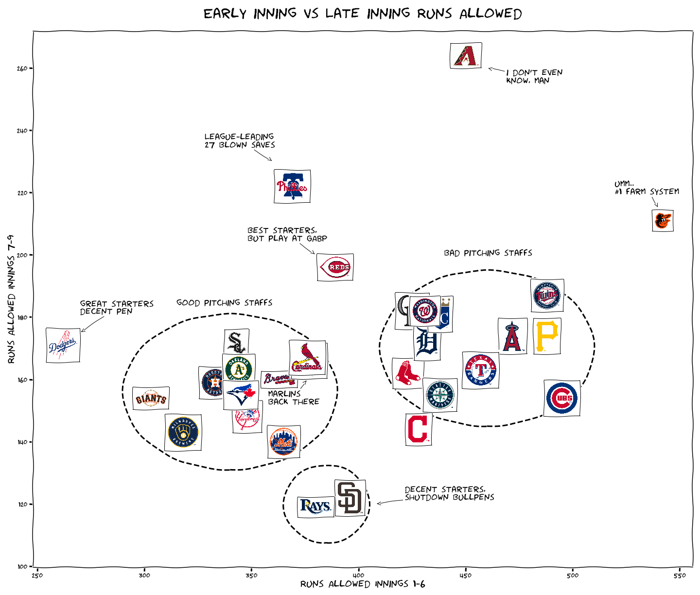 242 best Runs Allowed images on Pholder Baseball, Braves and Mariners