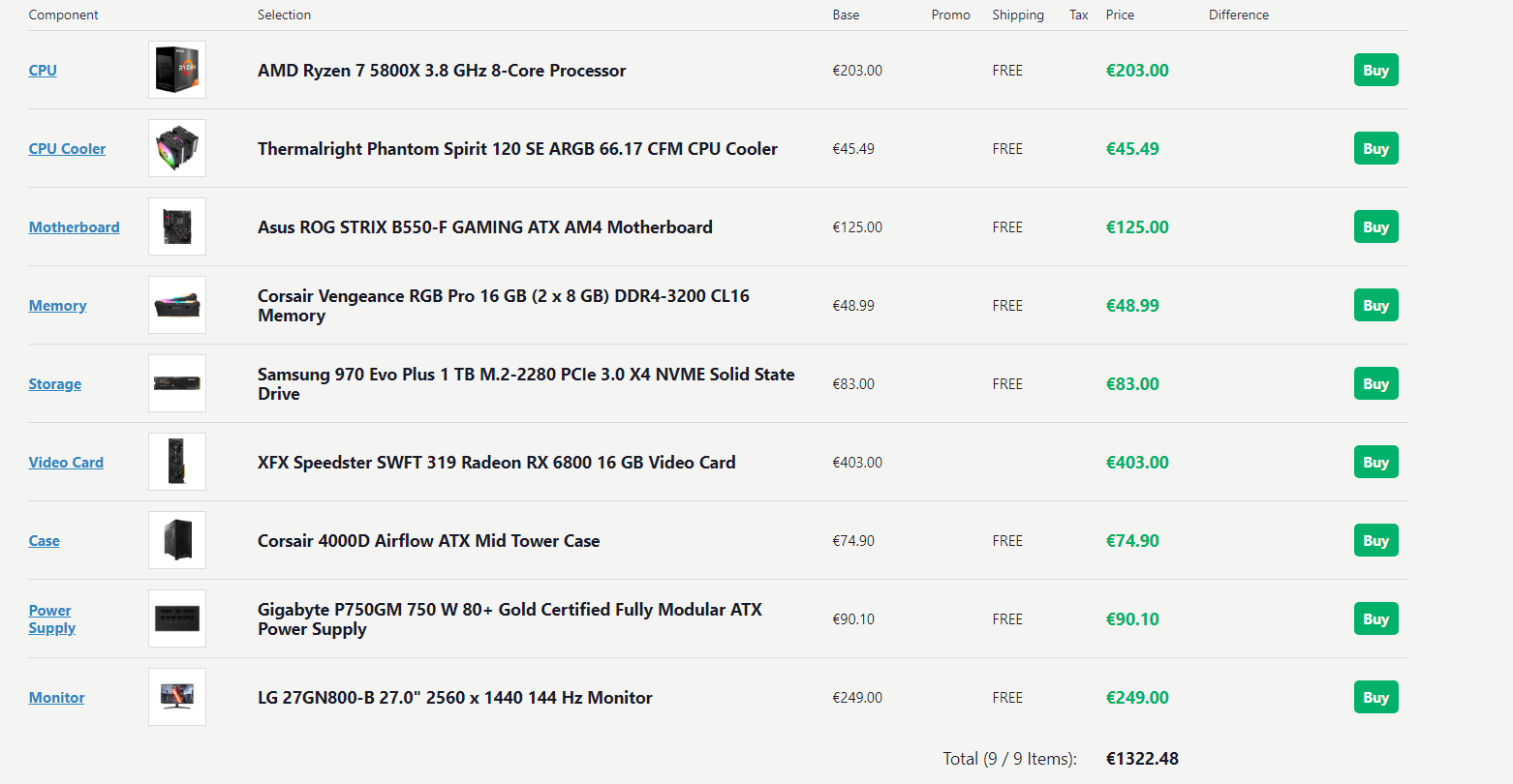 Building my first PC. Please share thoughts/ improvements for around
