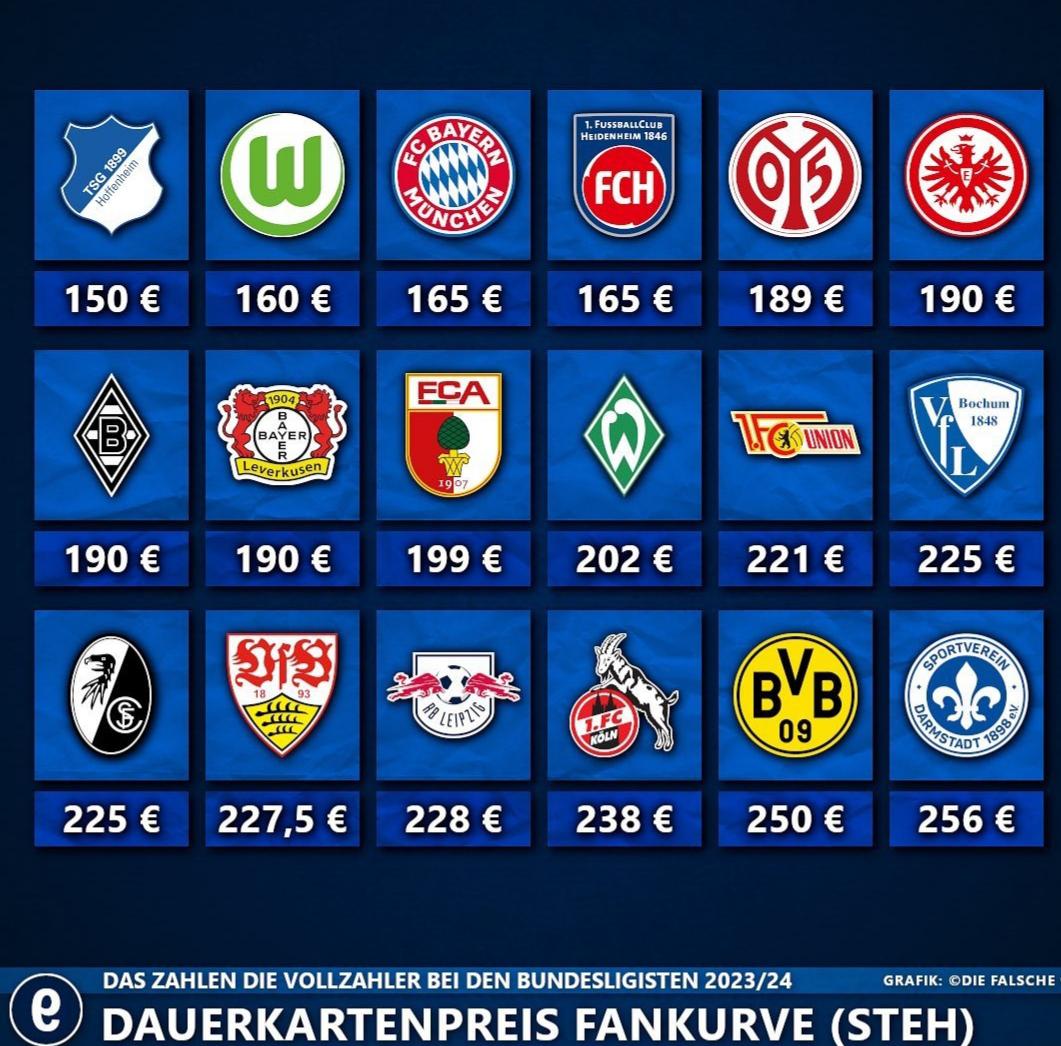 Season ticket prices for standing areas in the Bundesliga 23/24 r/soccer
