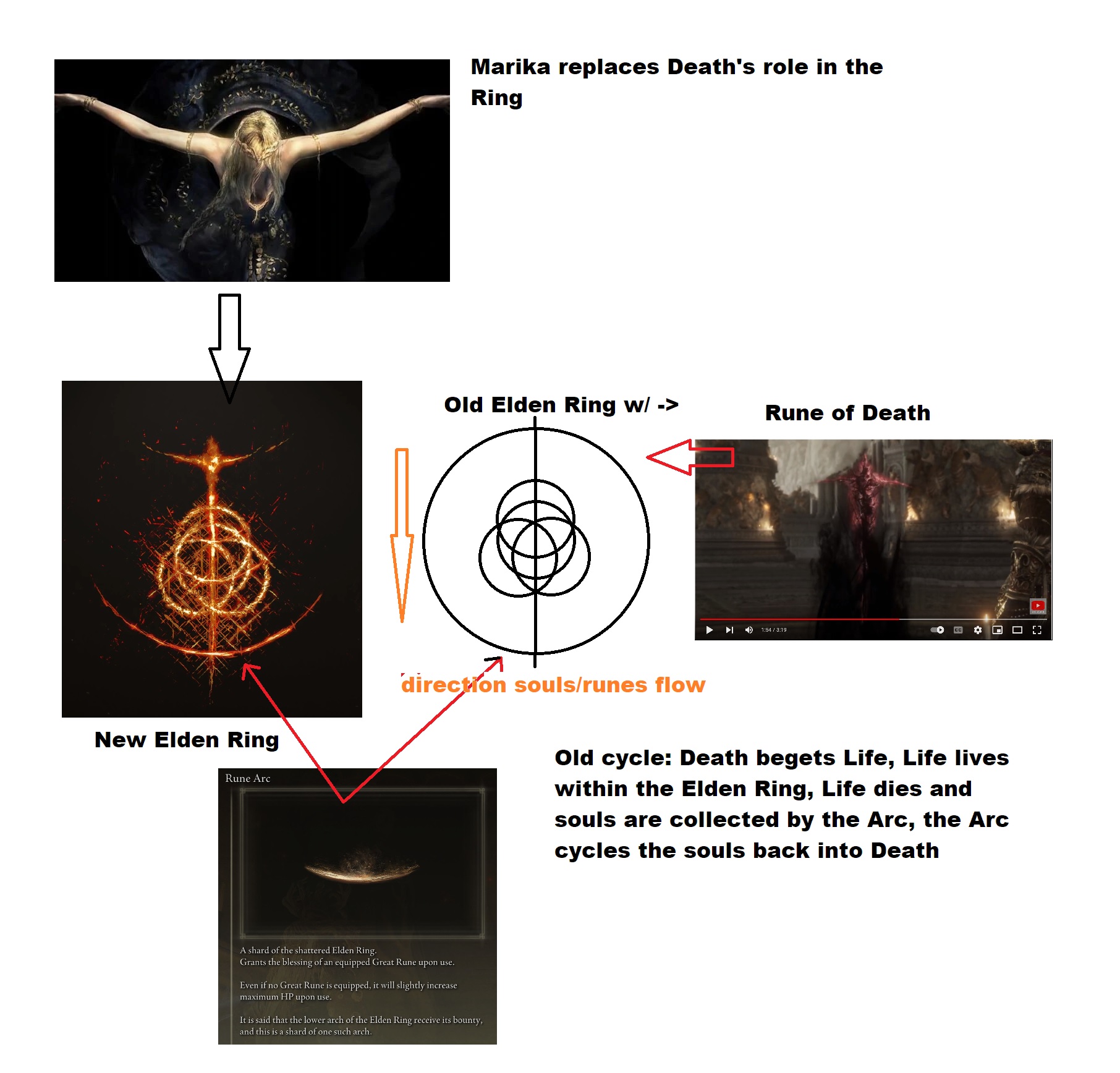 The Elden Ring and the Rune of Death r/Eldenring