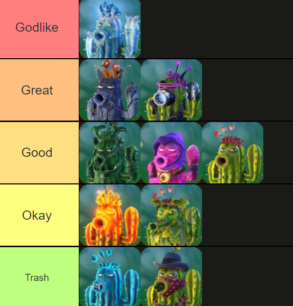 Recently mastered all the cactuses in GW2 and I decided to rank them