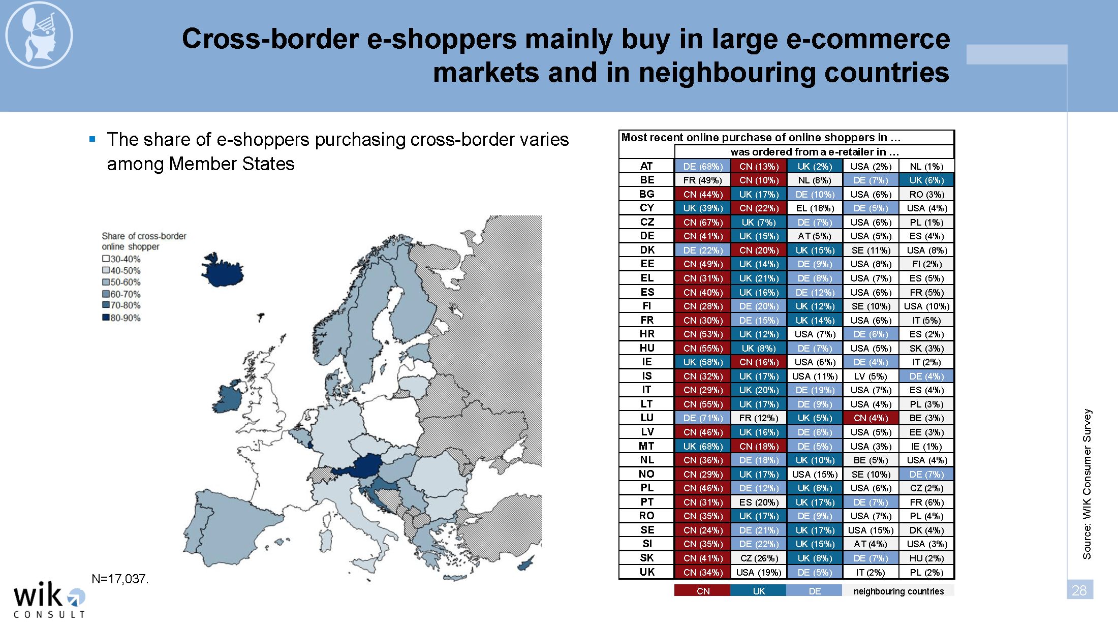 Share of crossborder online shopping in the EEA r/europe