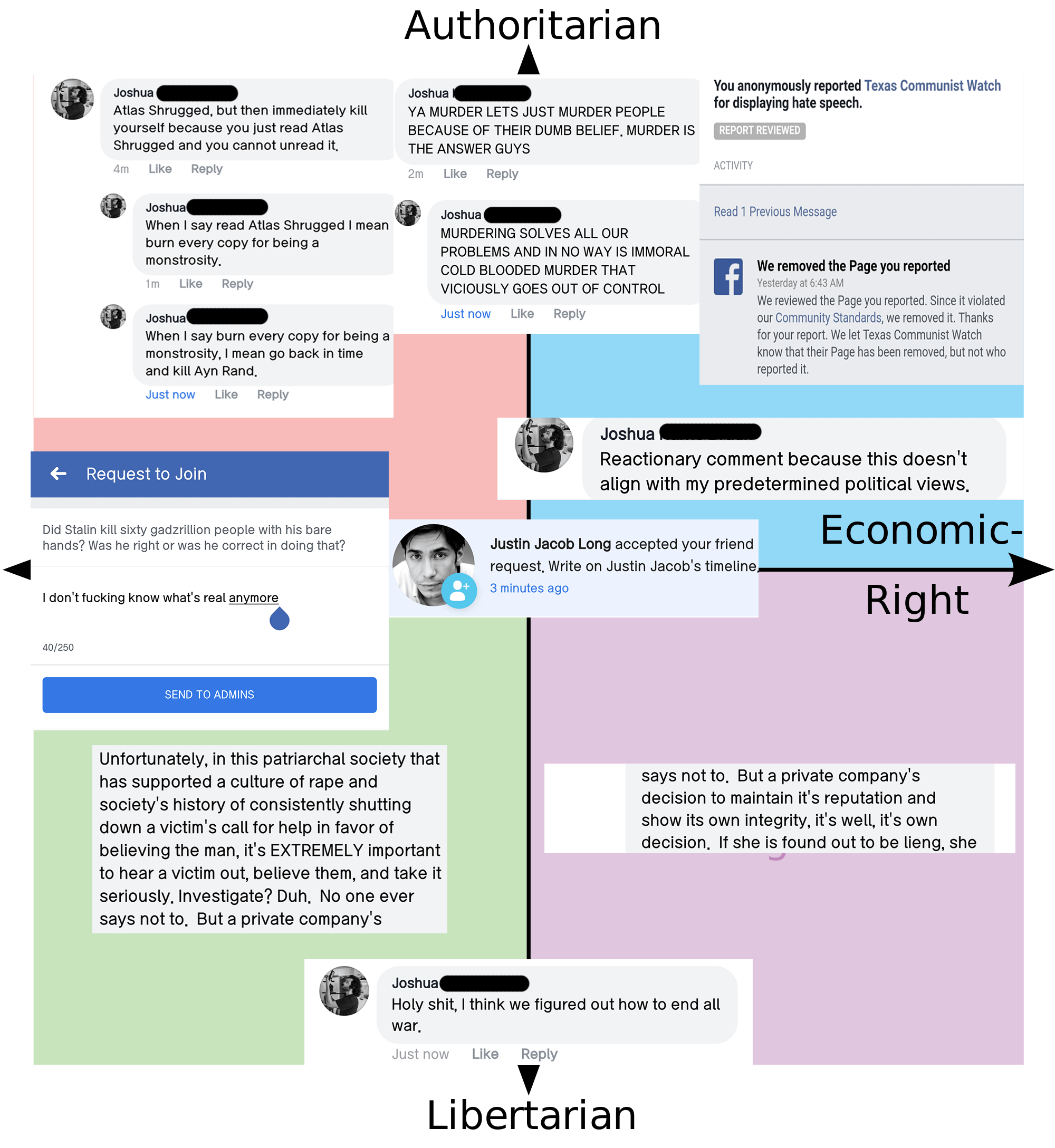 My Facebook Activity in Last Year