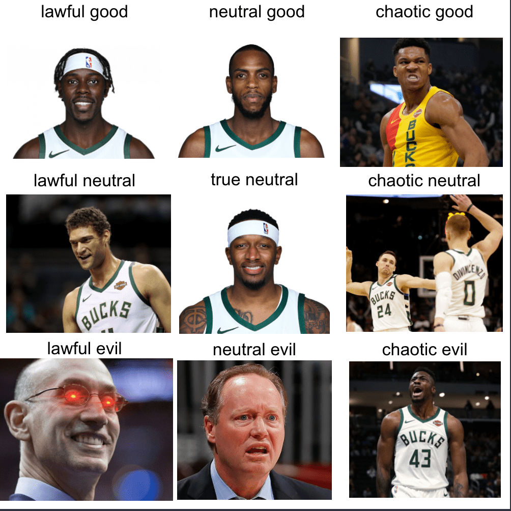 Milwaukee Bucks Alignment Chart r/MkeBucks