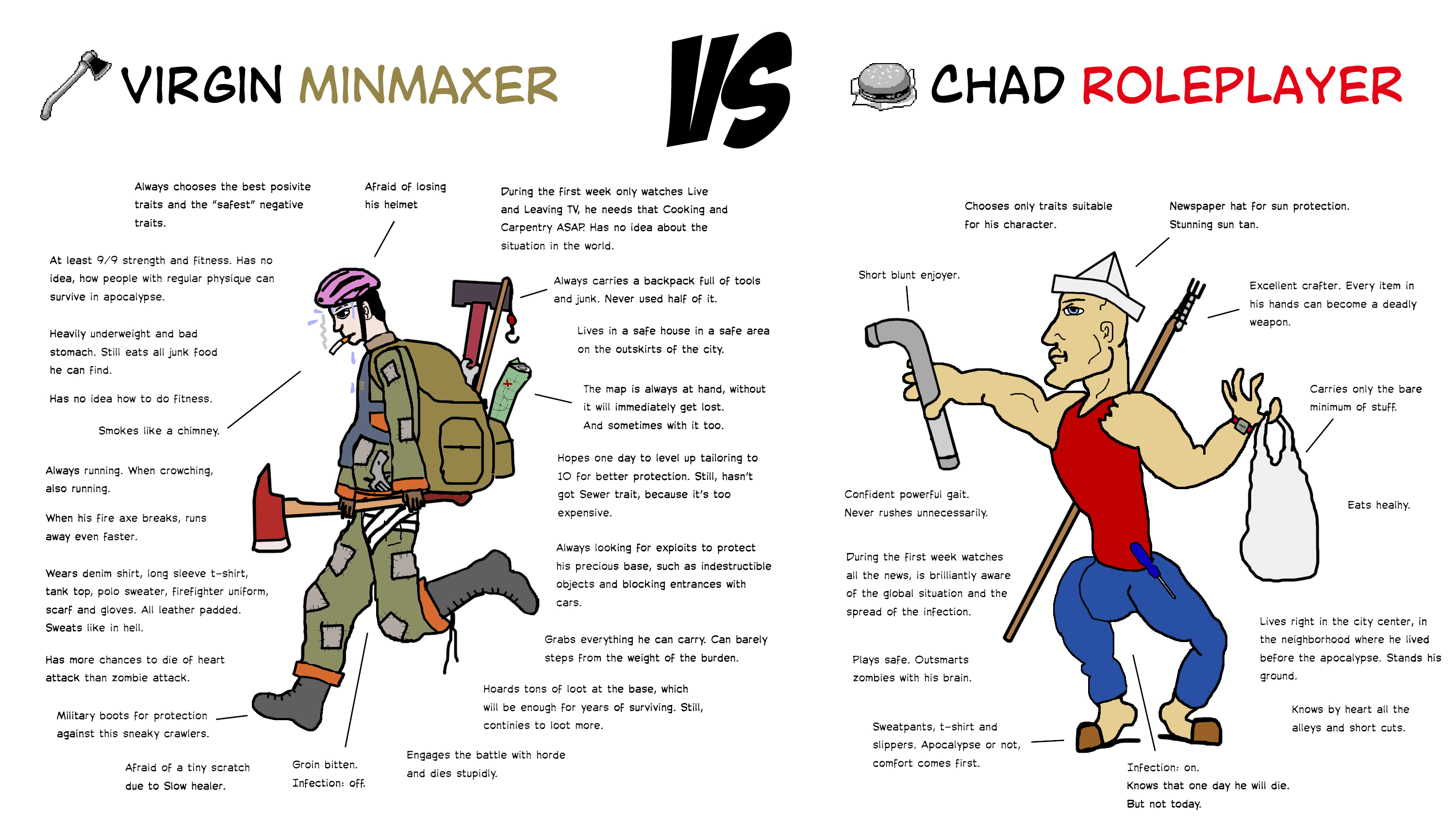 Virgin Minmaxer VS Chad Roleplayer r/projectzomboid