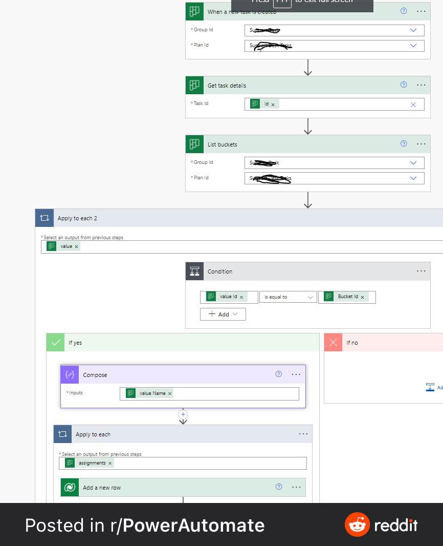 When new task is created add to line dataverse. But bucket Id’s never