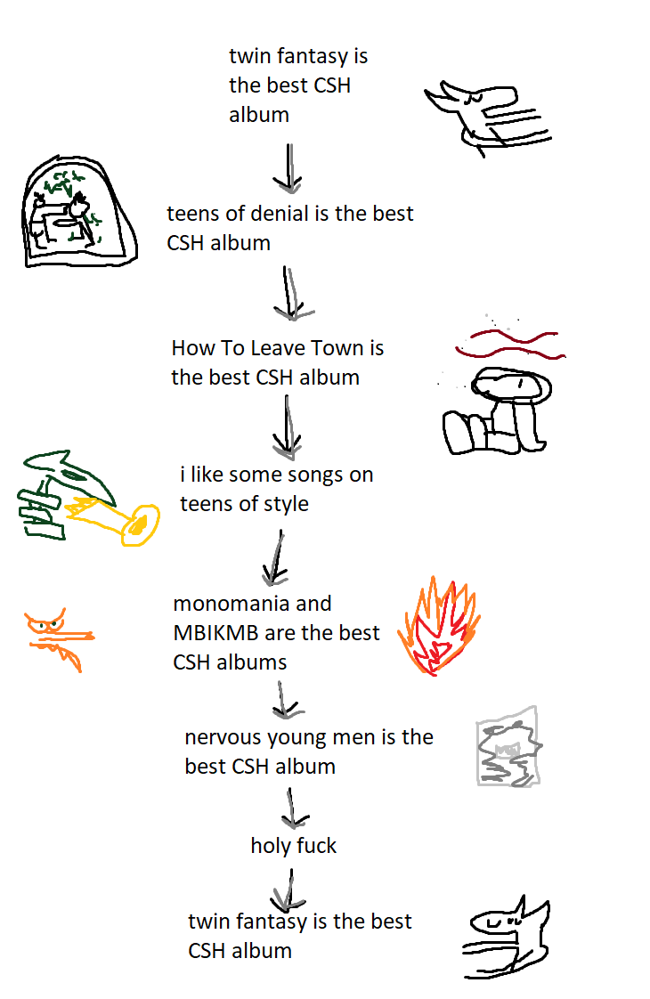 The journey of a Car Seat Headrest fan r/CSHFans
