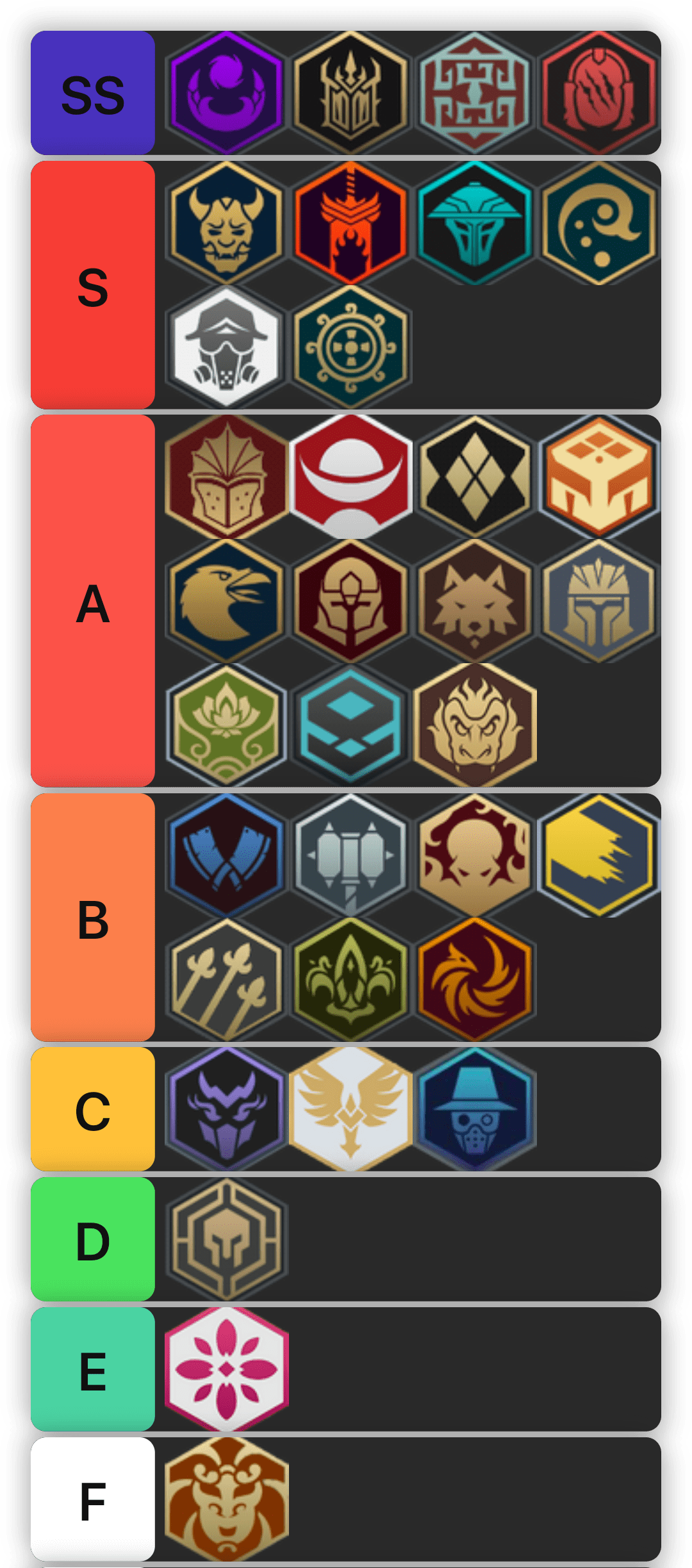 Shadow Fight 3 Set Tier List. r/Shadowfight3