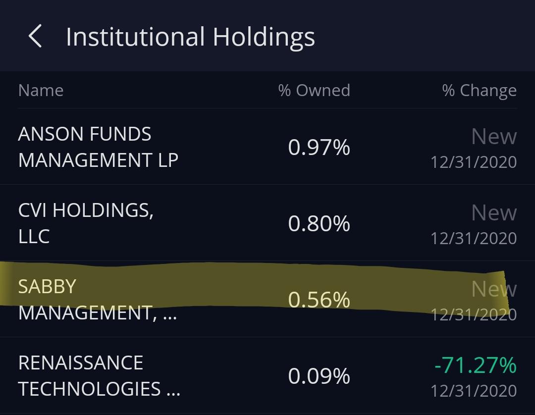Sabby Management is barcoding this stock r/CTRM