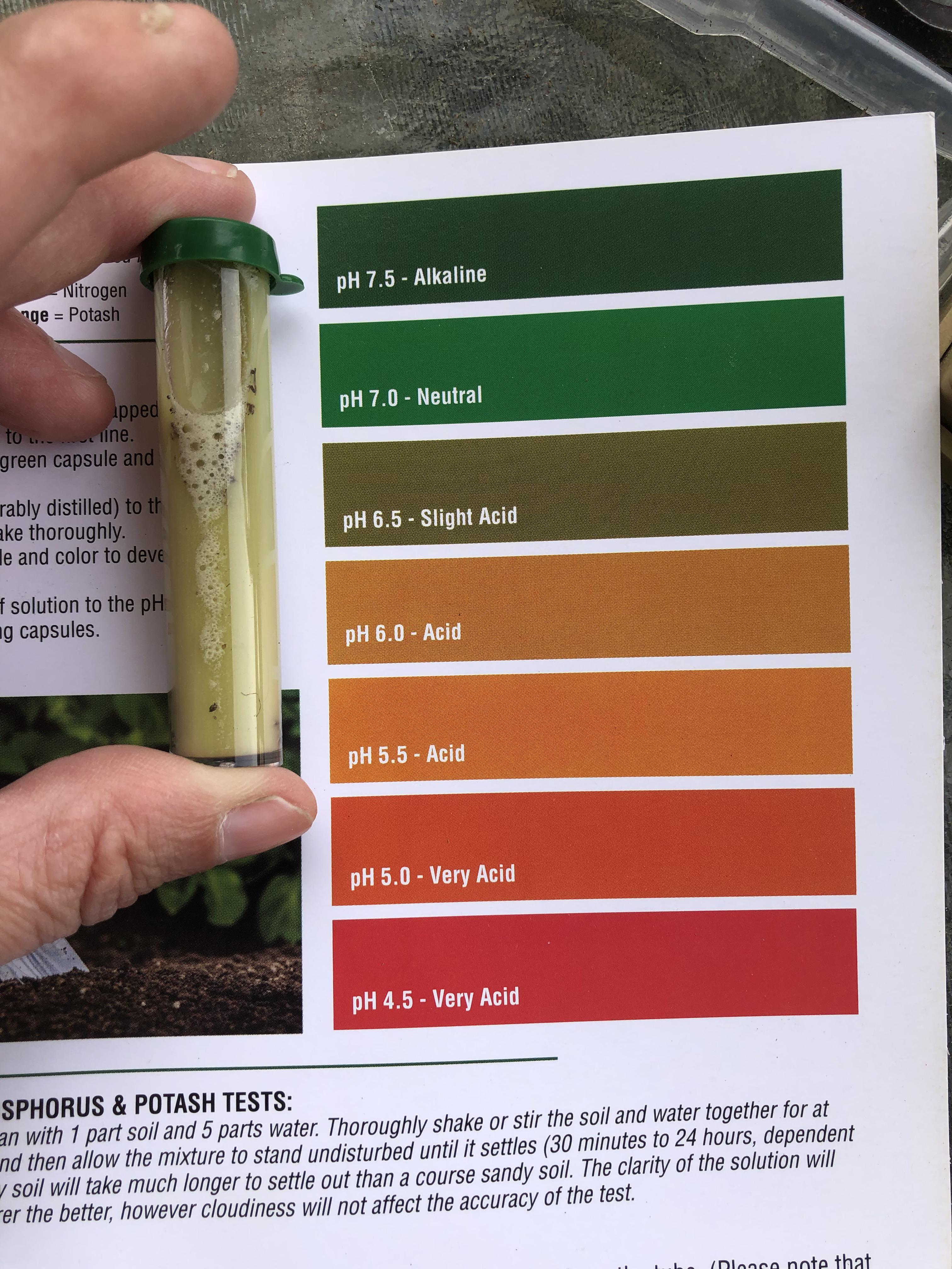 Soil test r/gardening