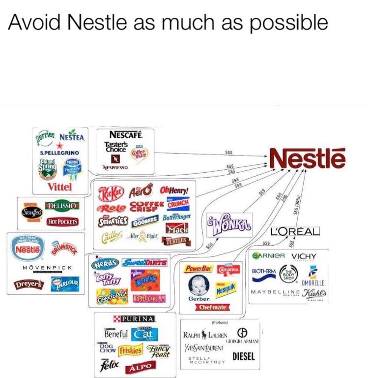 Redditors Call For a Nestlé Boycott Through Memes